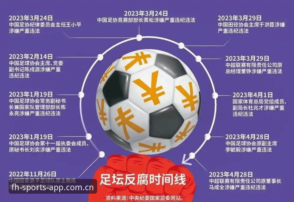 FH体育赛事推荐平台使用指南 中国足球反腐风暴深度解析:第三批禁足名单全面解读